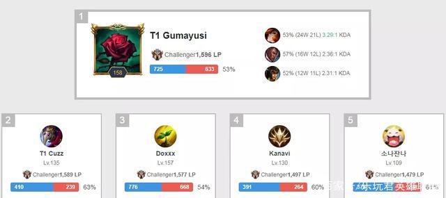 火不可或缺 火不可或缺